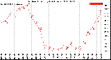 Milwaukee Weather Outdoor Humidity<br>(24 Hours)