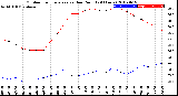 Milwaukee Weather Outdoor Temperature<br>vs Dew Point<br>(24 Hours)