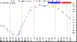 Milwaukee Weather Outdoor Temperature<br>vs Heat Index<br>(24 Hours)