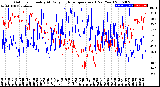 Milwaukee Weather Outdoor Humidity<br>At Daily High<br>Temperature<br>(Past Year)