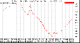 Milwaukee Weather Outdoor Humidity<br>Every 5 Minutes<br>(24 Hours)