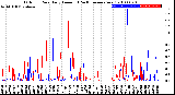 Milwaukee Weather Outdoor Rain<br>Daily Amount<br>(Past/Previous Year)