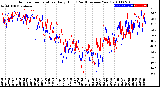 Milwaukee Weather Outdoor Temperature<br>Daily High<br>(Past/Previous Year)