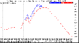 Milwaukee Weather Outdoor Temperature<br>vs Heat Index<br>per Minute<br>(24 Hours)