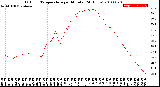 Milwaukee Weather Outdoor Temperature<br>per Minute<br>(24 Hours)