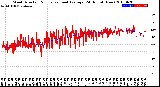 Milwaukee Weather Wind Direction<br>Normalized and Average<br>(24 Hours) (New)