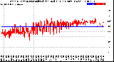 Milwaukee Weather Wind Direction<br>Normalized and Median<br>(24 Hours) (New)