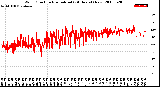 Milwaukee Weather Wind Direction<br>Normalized<br>(24 Hours) (New)