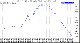 Milwaukee Weather Wind Chill<br>per Minute<br>(24 Hours)