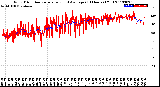 Milwaukee Weather Wind Direction<br>Normalized and Average<br>(24 Hours) (Old)