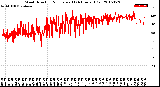 Milwaukee Weather Wind Direction<br>Normalized<br>(24 Hours) (Old)