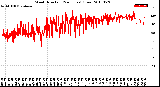 Milwaukee Weather Wind Direction<br>(24 Hours) (Raw)