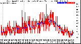 Milwaukee Weather Wind Speed<br>Actual and Median<br>by Minute<br>(24 Hours) (Old)