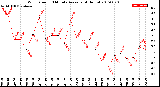 Milwaukee Weather Wind Speed<br>10 Minute Average<br>(4 Hours)