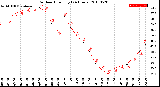 Milwaukee Weather Outdoor Humidity<br>(24 Hours)