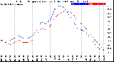 Milwaukee Weather Outdoor Temperature<br>vs Heat Index<br>(24 Hours)