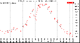 Milwaukee Weather THSW Index<br>per Hour<br>(24 Hours)