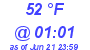 Milwaukee Weather Dewpoint High High Today