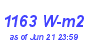 Milwaukee Weather Solar Radiation High Month