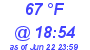 Milwaukee Weather Dewpoint High High Today