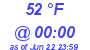 Milwaukee Weather Dewpoint High Low Today