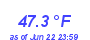 Milwaukee Weather Temperature Low Month