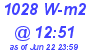 Milwaukee Weather Solar Radiation High Today