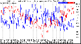 Milwaukee Weather Outdoor Humidity<br>At Daily High<br>Temperature<br>(Past Year)