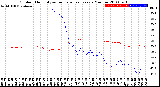 Milwaukee Weather Outdoor Humidity<br>vs Temperature<br>Every 5 Minutes