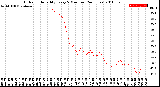 Milwaukee Weather Outdoor Humidity<br>Every 5 Minutes<br>(24 Hours)