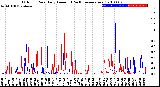 Milwaukee Weather Outdoor Rain<br>Daily Amount<br>(Past/Previous Year)