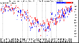 Milwaukee Weather Outdoor Temperature<br>Daily High<br>(Past/Previous Year)