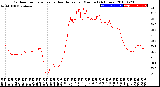 Milwaukee Weather Outdoor Temperature<br>vs Heat Index<br>per Minute<br>(24 Hours)