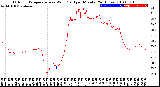 Milwaukee Weather Outdoor Temperature<br>vs Wind Chill<br>per Minute<br>(24 Hours)