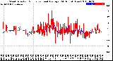 Milwaukee Weather Wind Direction<br>Normalized and Average<br>(24 Hours) (New)