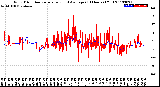 Milwaukee Weather Wind Direction<br>Normalized and Average<br>(24 Hours) (Old)