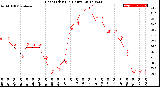 Milwaukee Weather Heat Index<br>(24 Hours)