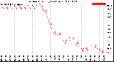 Milwaukee Weather Outdoor Humidity<br>(24 Hours)