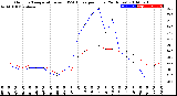 Milwaukee Weather Outdoor Temperature<br>vs THSW Index<br>per Hour<br>(24 Hours)