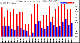 Milwaukee Weather Outdoor Temperature<br>Daily High/Low