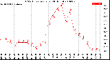 Milwaukee Weather THSW Index<br>per Hour<br>(24 Hours)