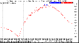 Milwaukee Weather Outdoor Temperature<br>vs Heat Index<br>per Minute<br>(24 Hours)