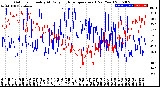 Milwaukee Weather Outdoor Humidity<br>At Daily High<br>Temperature<br>(Past Year)