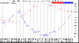 Milwaukee Weather Outdoor Humidity<br>vs Temperature<br>Every 5 Minutes