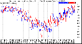 Milwaukee Weather Outdoor Temperature<br>Daily High<br>(Past/Previous Year)