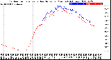 Milwaukee Weather Outdoor Temperature<br>vs Heat Index<br>per Minute<br>(24 Hours)