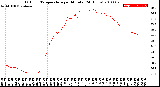 Milwaukee Weather Outdoor Temperature<br>per Minute<br>(24 Hours)