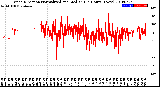 Milwaukee Weather Wind Direction<br>Normalized and Median<br>(24 Hours) (New)