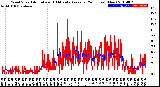 Milwaukee Weather Wind Speed<br>Actual and 10 Minute<br>Average<br>(24 Hours) (New)