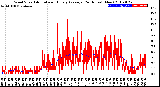 Milwaukee Weather Wind Speed<br>Actual and Hourly<br>Average<br>(24 Hours) (New)